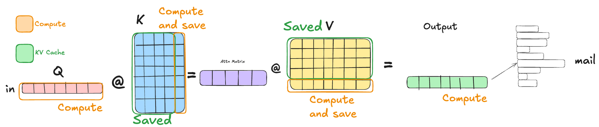 Matrices to observe, which can be saved and computed