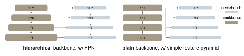 SAM3 Neck Architecture