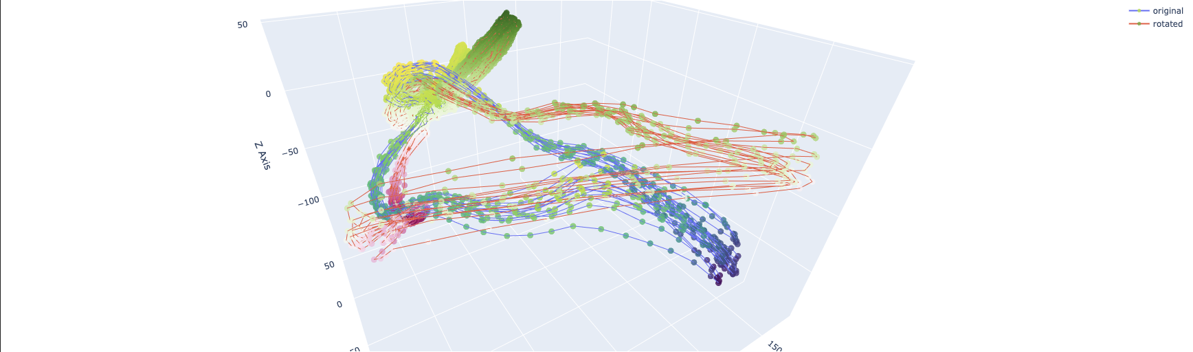 Contrastive Learning for ECG Signal Representation Learning
